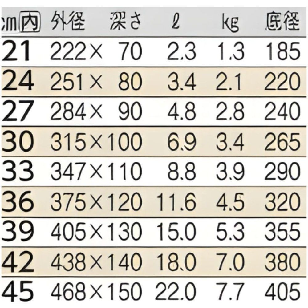 外輪鍋 蓋無