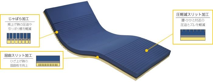 展示リユース品 プラッツ