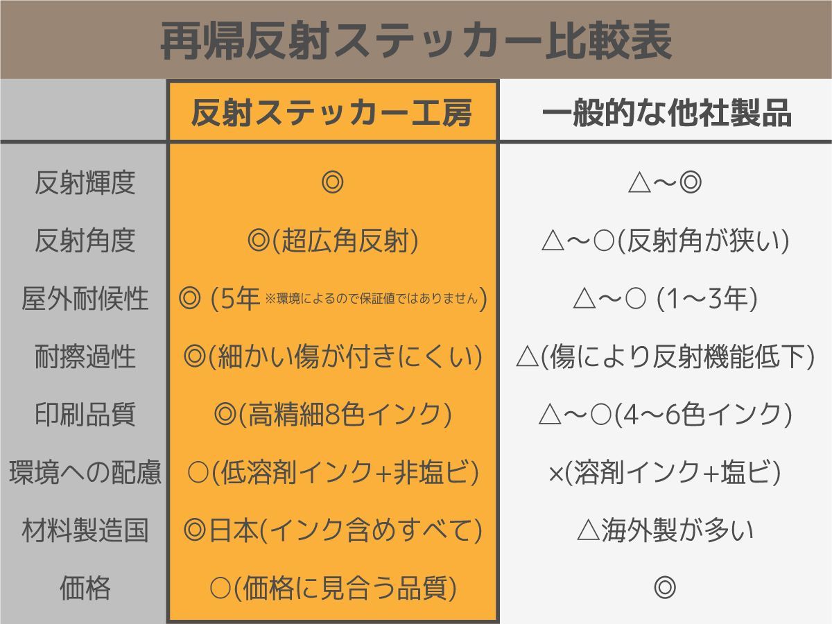 【再帰反射】 NO TAKIBI, NO LIFE ステッカー 黒 Sサイズ-5