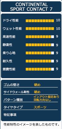 サマータイヤ CONTINENTAL