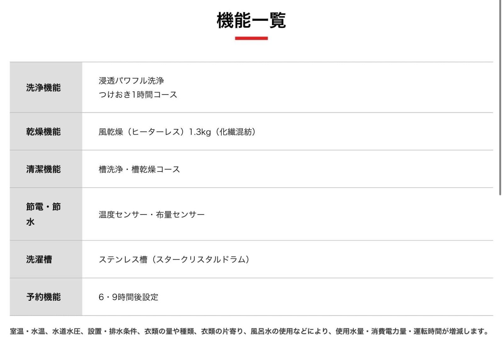 TOSHIBA 5.0kg