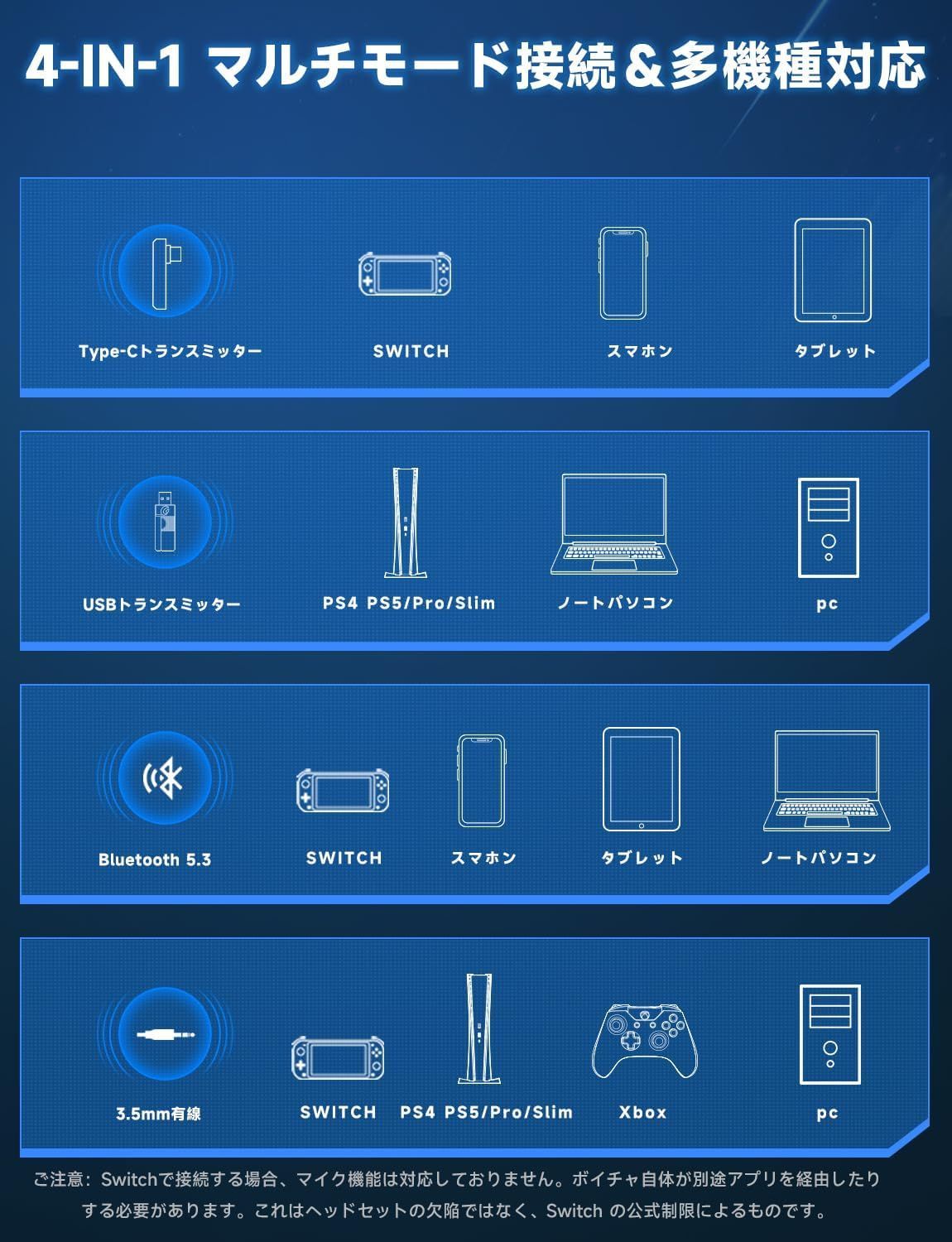 Type-cアダプター Bluetooth