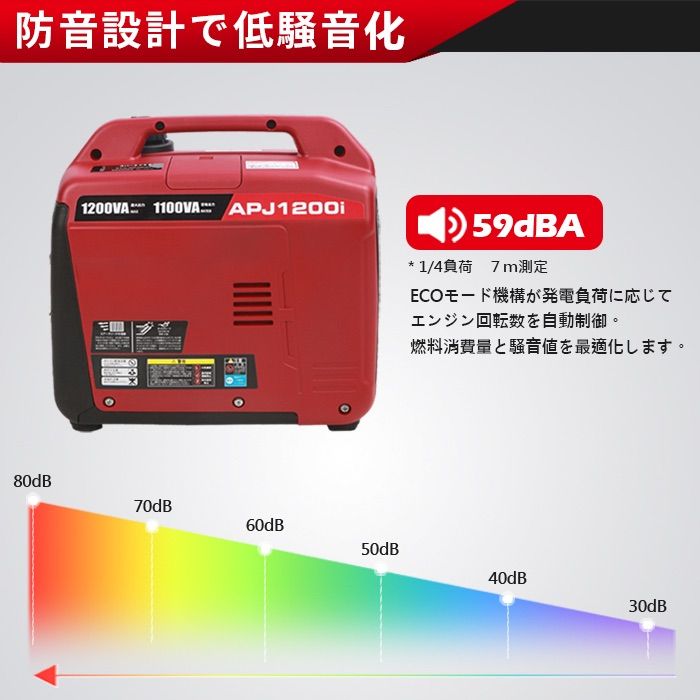 【新品・未使用】インバーター発電機　定格1600w Aipower【箱に凹み】 Amazon | 新ダイワ 防音型インバーター発電機 2.8kVA IEG2800M