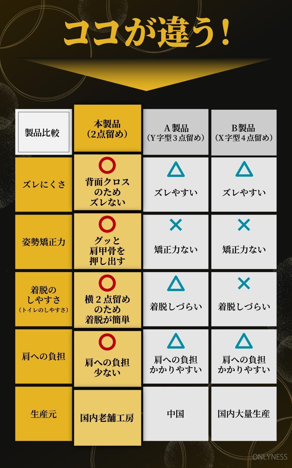 在庫セール 日本老舗製 サスペンダー ホルスター ONLYNESS メンズ 30mm 着脱簡単 プレゼント ギフト