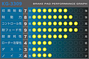 APP ブレーキパッド SFIDA KG-3309 リア スズキ キャラ PG6SS 1993年01月～ 入数：1セット(左右) 138R