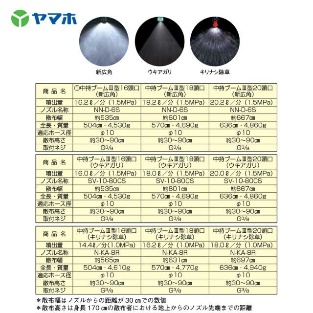 散布幅約601cm 噴出量16.2L|分