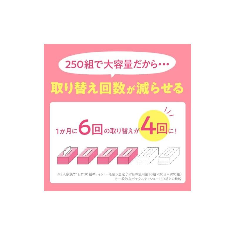 ティッシュ 長持ち 500枚 250組 60箱 スコッティ フラワーボックス ケース品 1 NEXPOTALLINN_EU