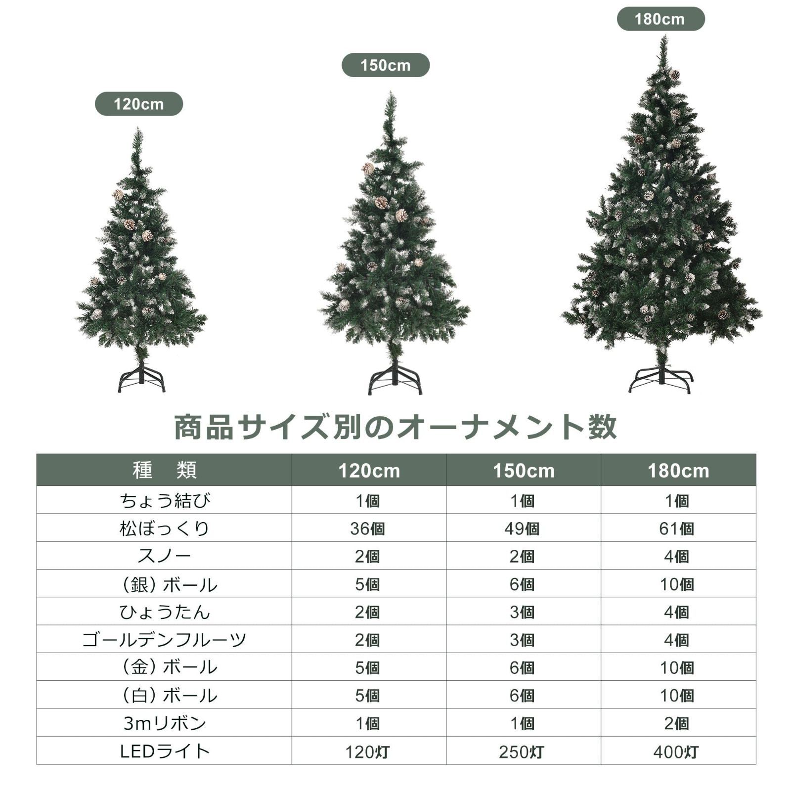 在庫処分】高輝度 かぶせるだけ おしゃれ クリスマスツリー120 高級