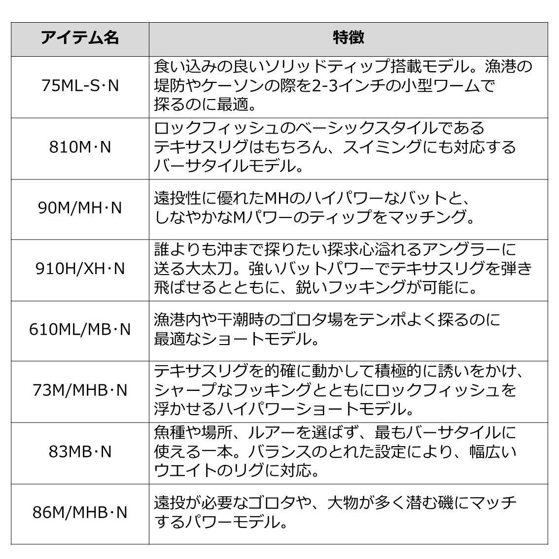 在庫セールダイワDAIWA 21 HRF AIR スピニング/ベイト - 生活応援