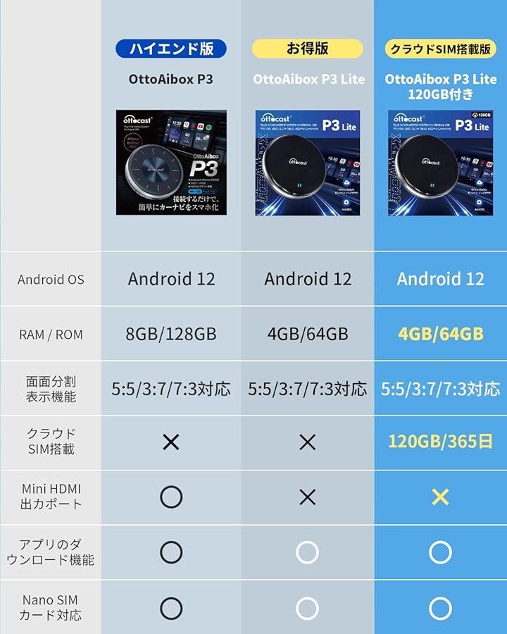 Carアダプター 12モデル