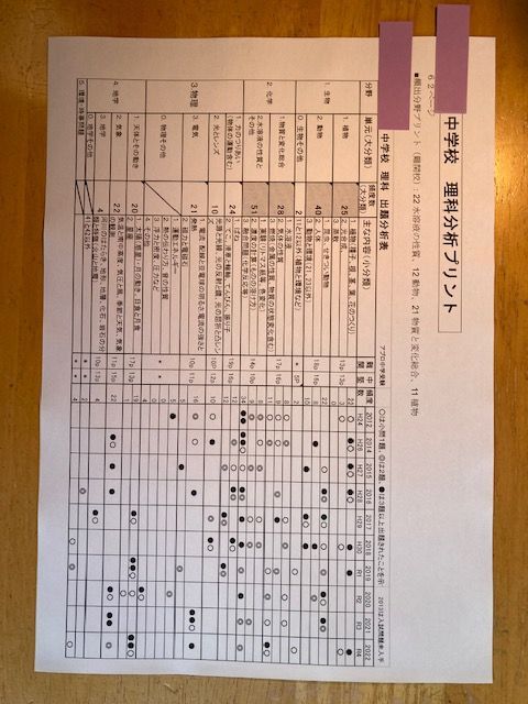 ○中学受験 山脇学園中学校 2024年新攻略プリント（合格への理科と算数