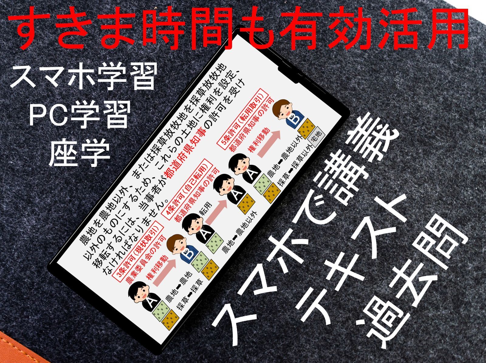 宅建士　2024年　講義 DVD+スマホラーニングCDセット 宅建士2024年講義 DVD+スマホラーニングCDセット