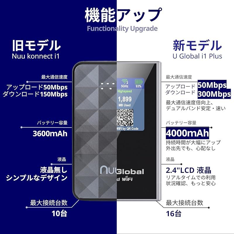 多言語確認用 U Global i1】1年間 50GB 日本国内大容量データ付き | 契約不要 月額