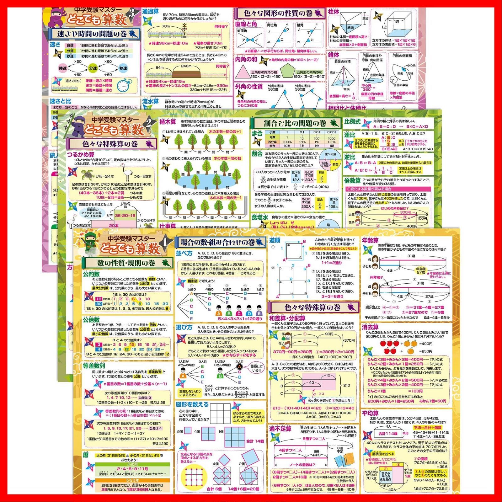 在庫処分】お風呂の学校 中学受験マスターどこでも算数 お風呂ポスター