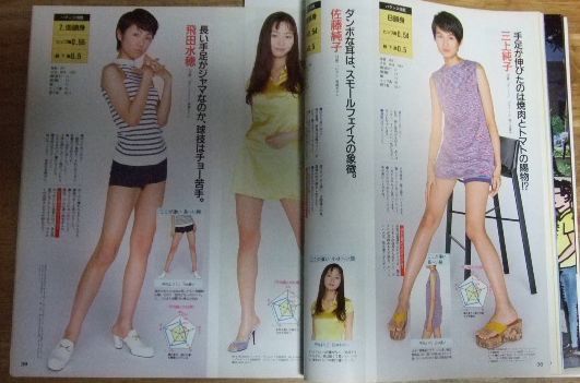 Myojo リルダーリン安室奈美恵、内田有紀雑誌 Myojoリルダーリン安室