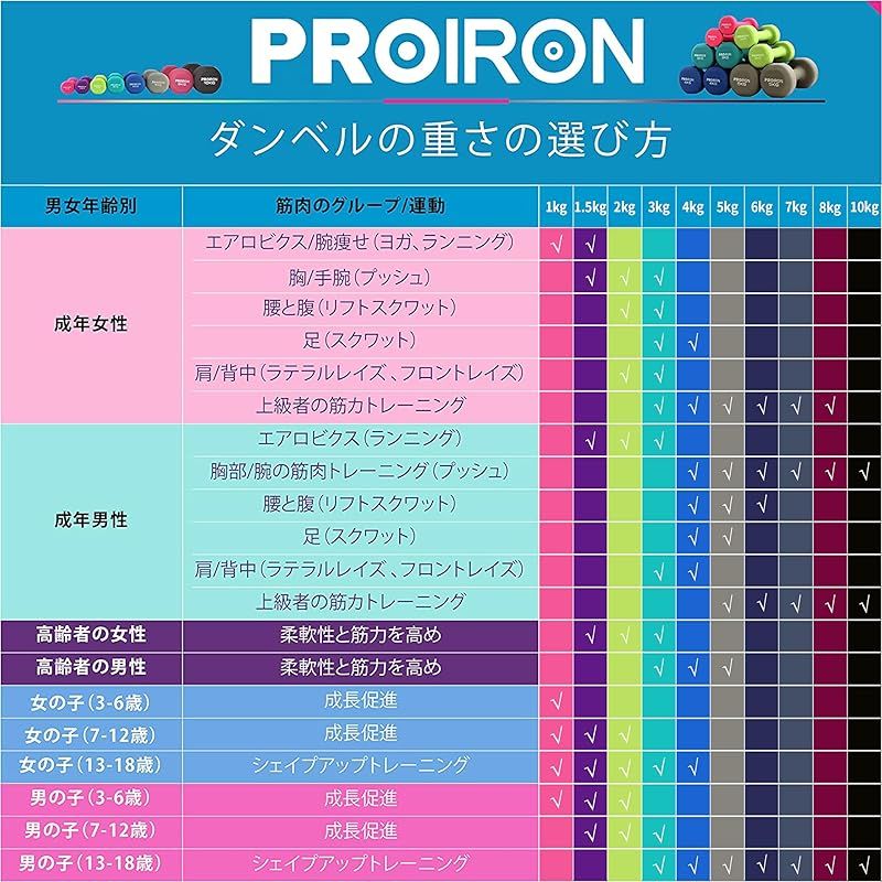 ダンベルセット 7キロソフトコーティングで