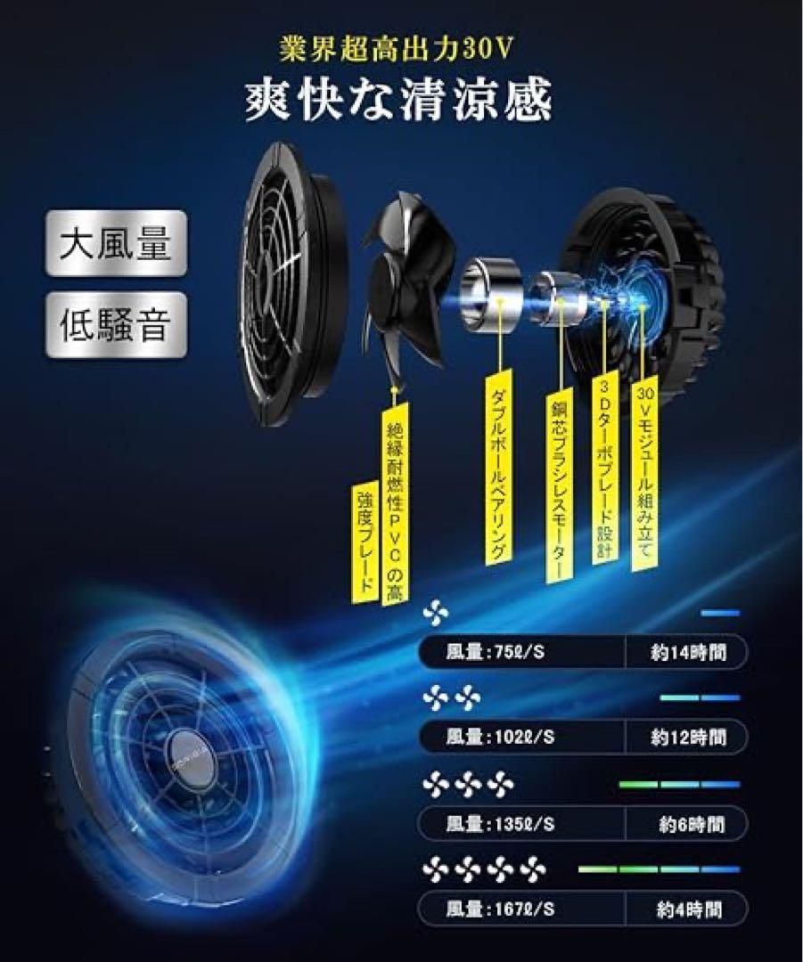 30V超高出力 空調作業服 ファン バッテリー セット 24000mAh 大