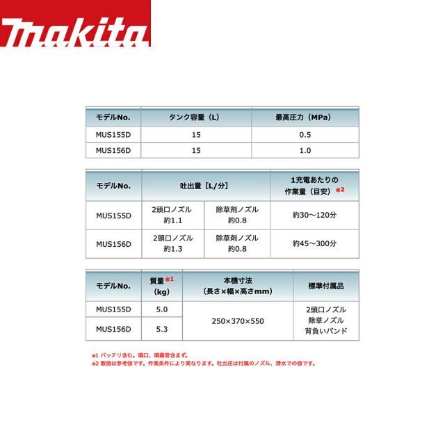 噴霧器