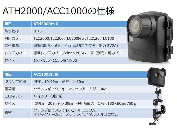 クランプ ACC1000P