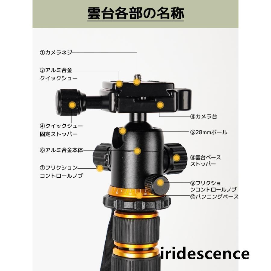 360度回転 自撮り