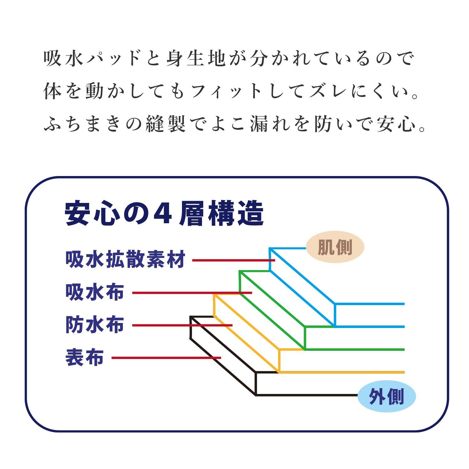 尿漏れパンツ