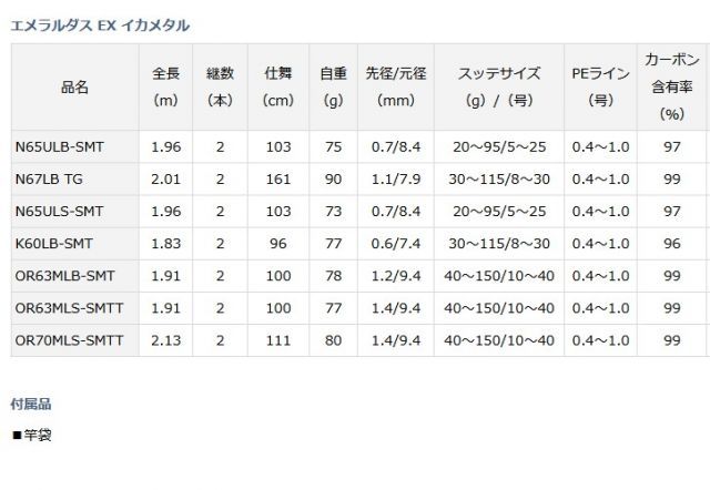船竿 ダイワ エメラルダス EX イカメタル スピニング N65ULS-SMT