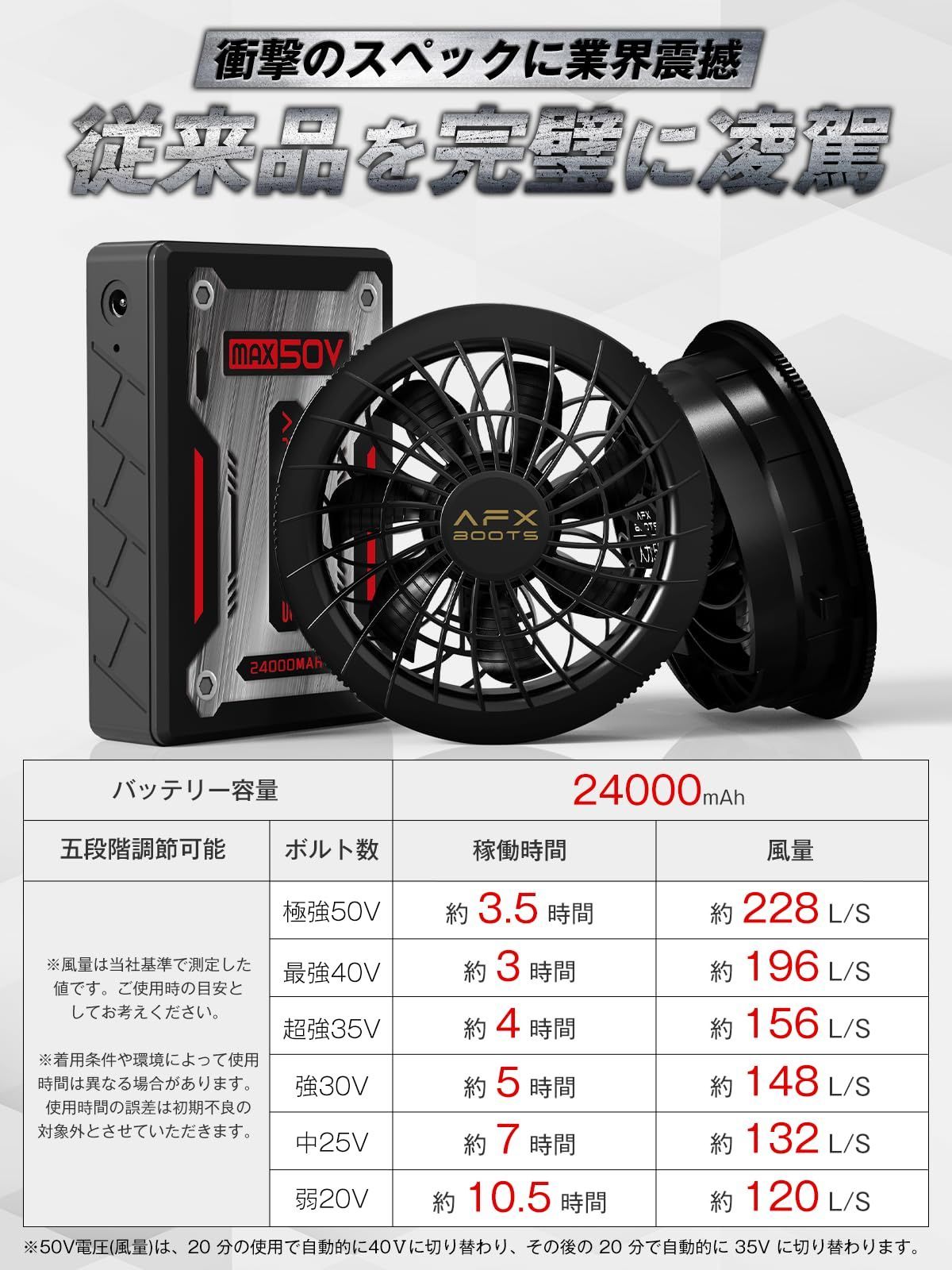 LABWIND PSE認証済