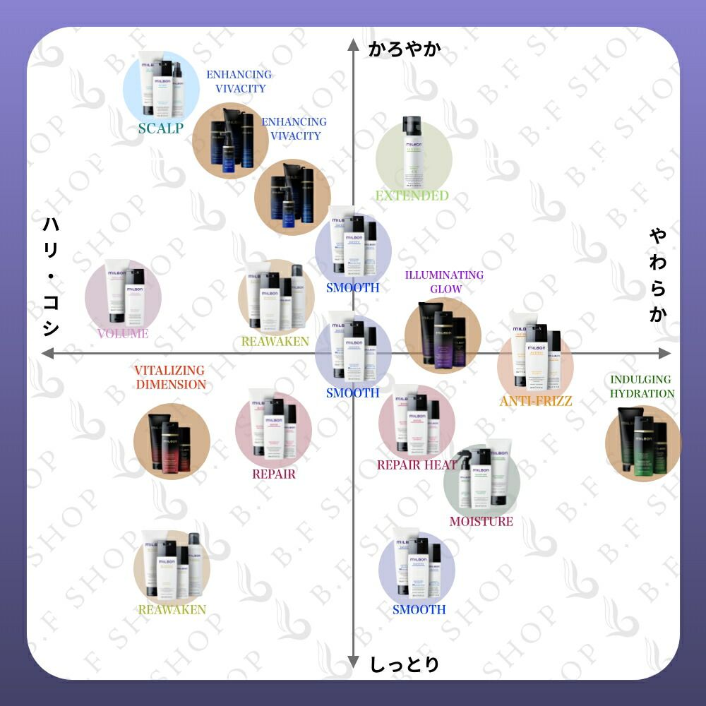ナリッシング シャンプー