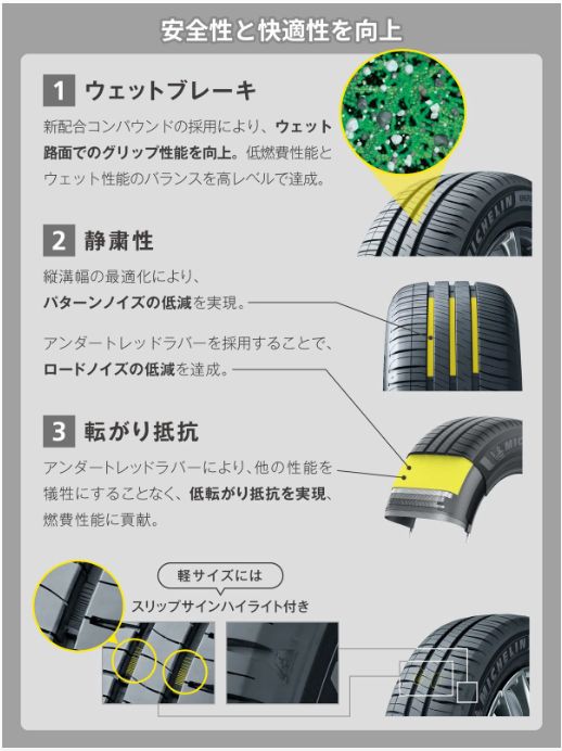 エナジーセイバー４