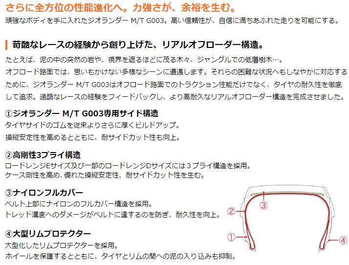 サマータイヤ
