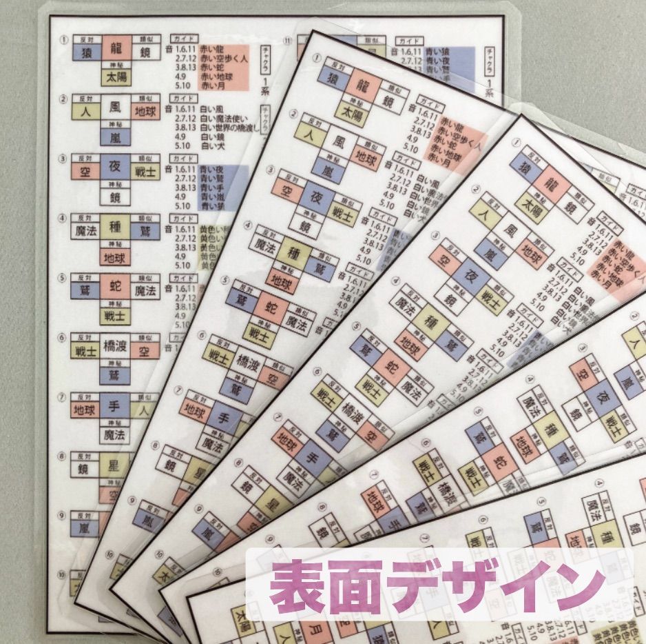 3枚セット]マヤ暦☆セッション早見表☆関係性 - メルカリ