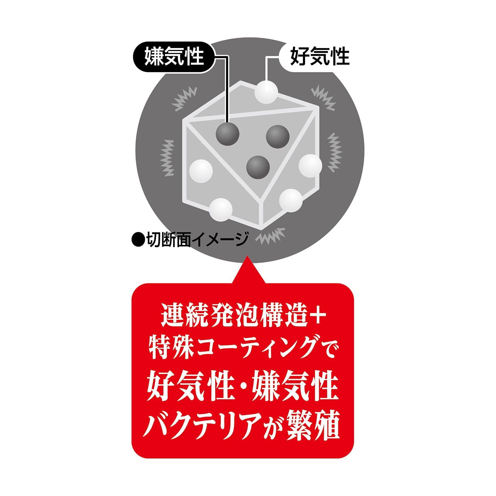 【数量限定♪】コネクト ジェックス GEX バクタ―セル コネクト 3つの有害物質を分解 バクテリア スリムフィルター・ロカボーイ用