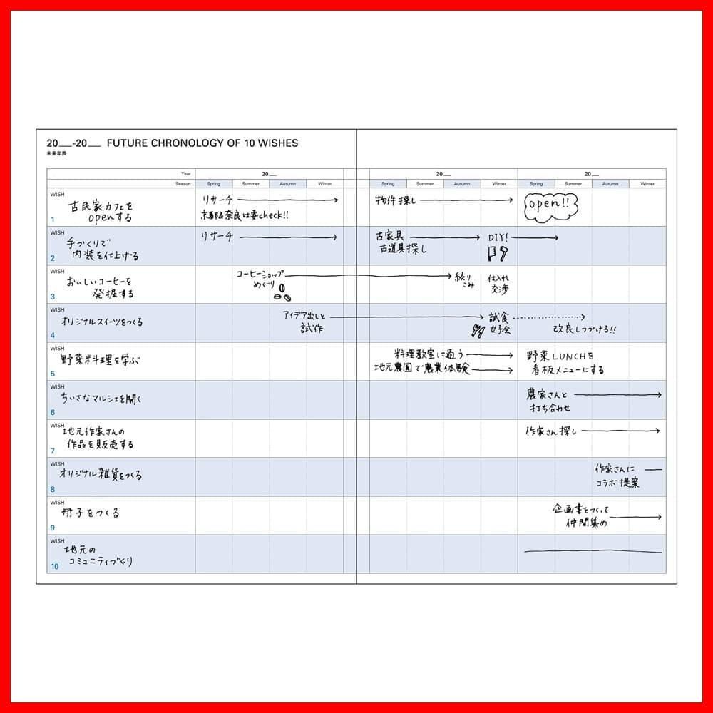 日記帳 日誌 3年日記 手帳 ダイアリー 年号フリー 1月始まり A5正