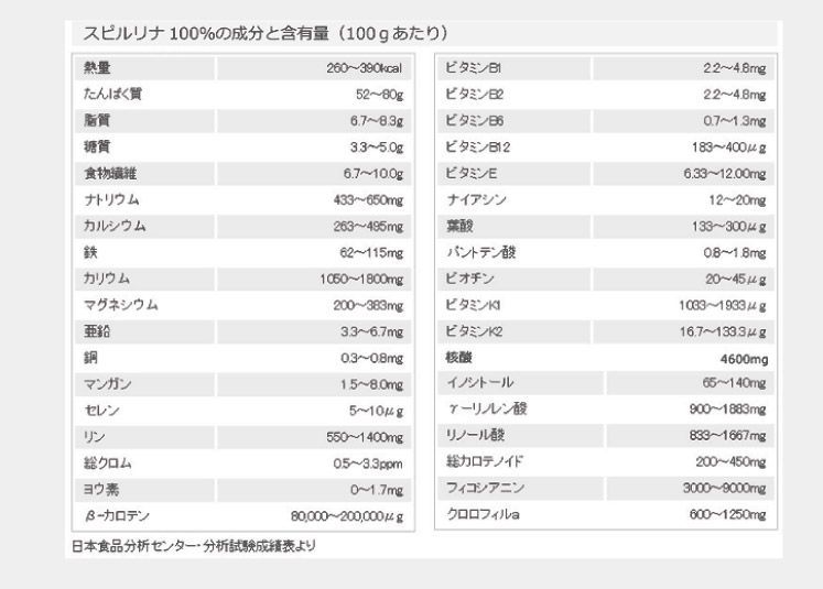 ☆スピルリナ１００％ (200mg×2400粒)（賞味期限2026年02月） - フリー