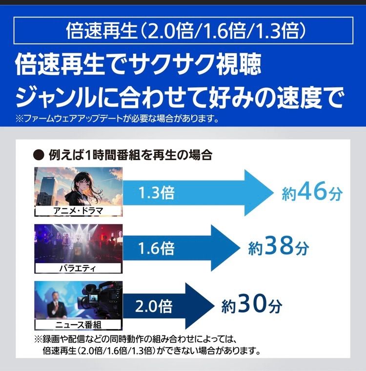 アニメ1クール自動録画