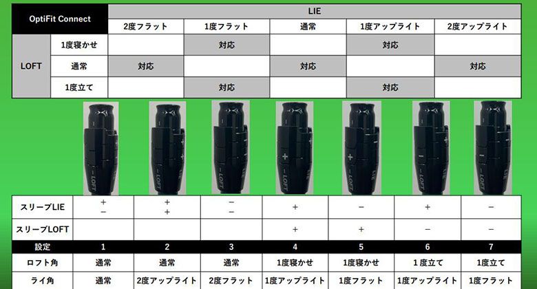 レディース キャロウェイ