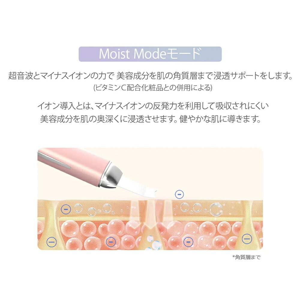 スキンケア福袋