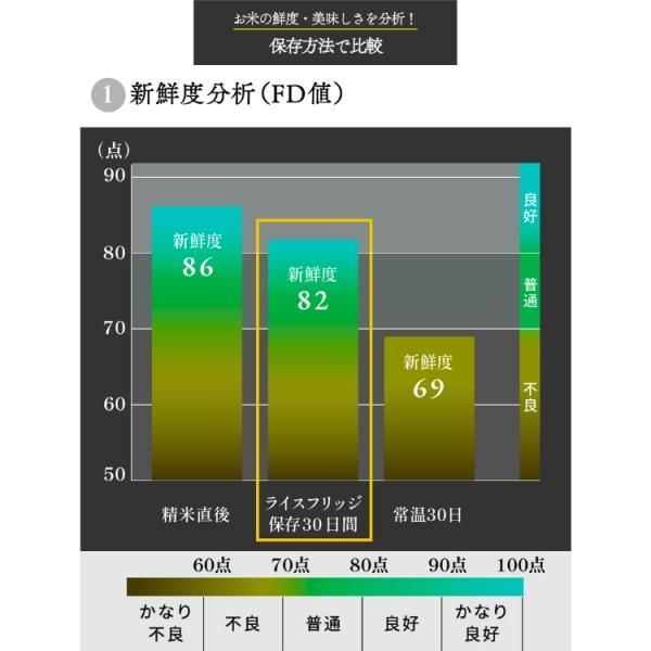 保冷米びつ
