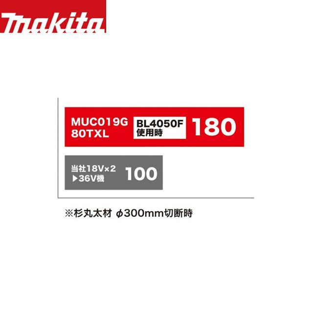 充電式チェンソーMUC019GZ