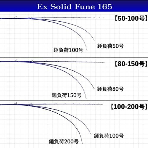 錘負荷：100-200号 洗練された本格万能 船竿 シーマスタッグ EX