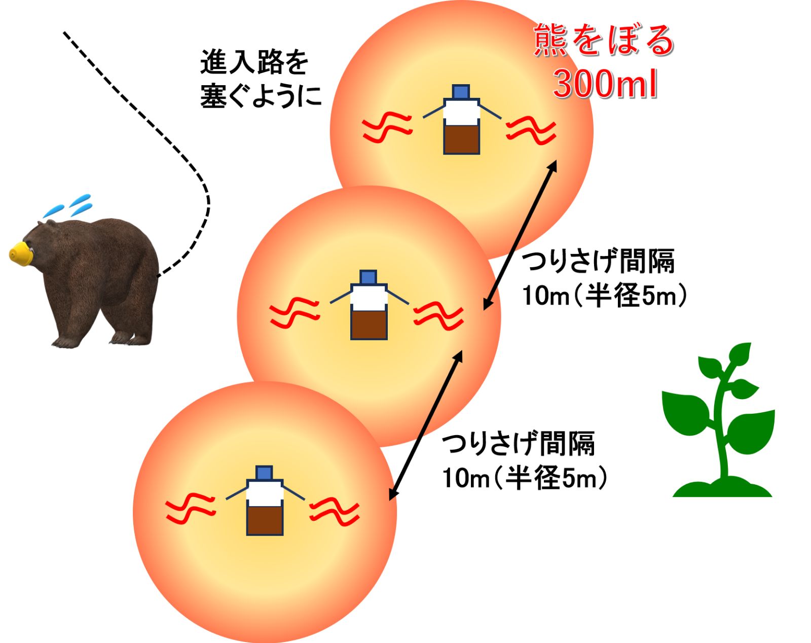 熊忌避用 熊をぼる 吊り下げ最適 300ml 4個セット SKLAD-KIRPICHA_RU