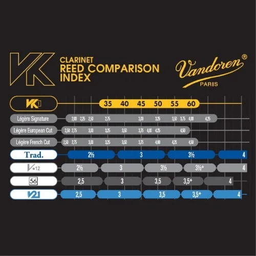 【新素材リード】Vandoren バンドレン シンセティックリード VK1  Bクラリネット  #55