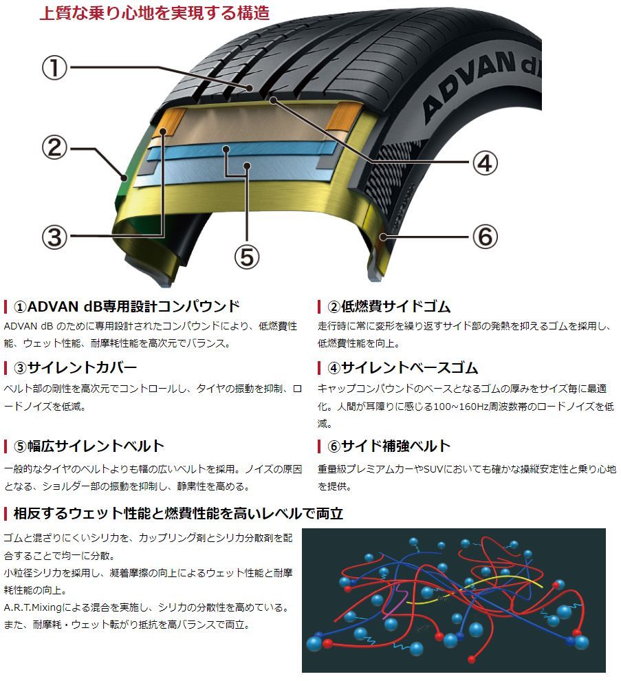 215/45R18 新品サマータイヤ 1本 YOKOHAMA ADVAN dB V553 215/45R18 93W XL ヨコハマタイヤ アドバン  夏タイヤ ノーマルタイヤ 矢東タイヤ