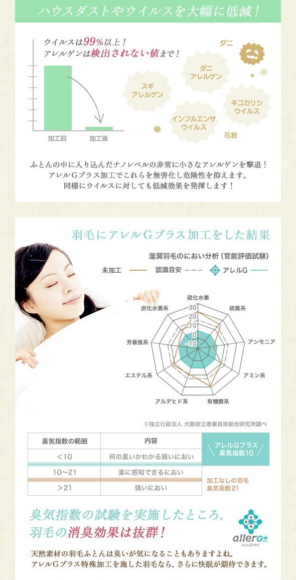 ポーランド産