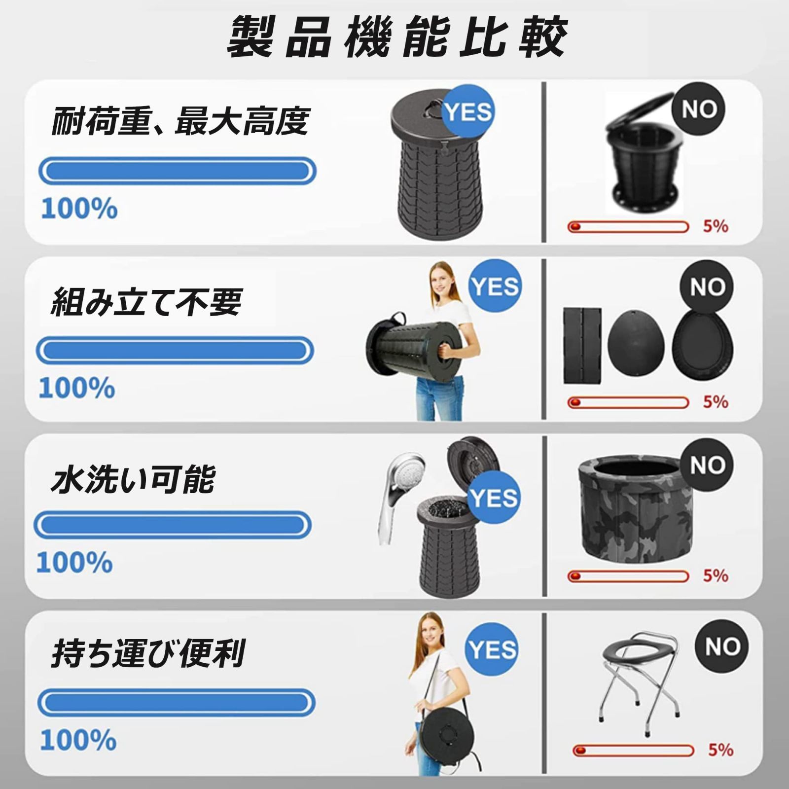 便利