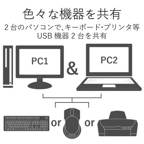 パソコン切替器 ＨＤＭＩ対応KVM-HDHDU2 エレコム