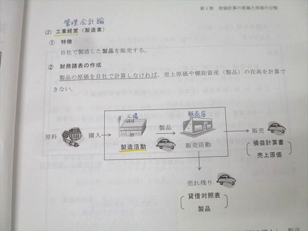 TAC 公認会計士 会計学 管理会計論 入門/テキスト/トレーニング/短答理論問題集等2025年合格目標 状態良多数 8冊 109L4D TAC 公認会計士 会計学 管理会計論 入門/テキスト/トレーニング