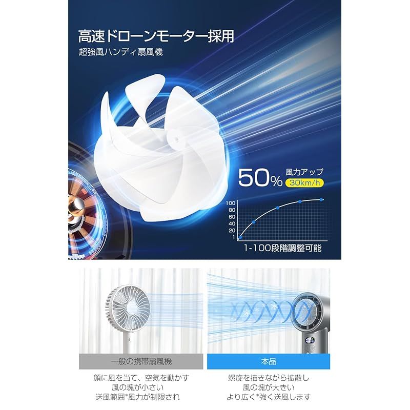 長時間持続使用