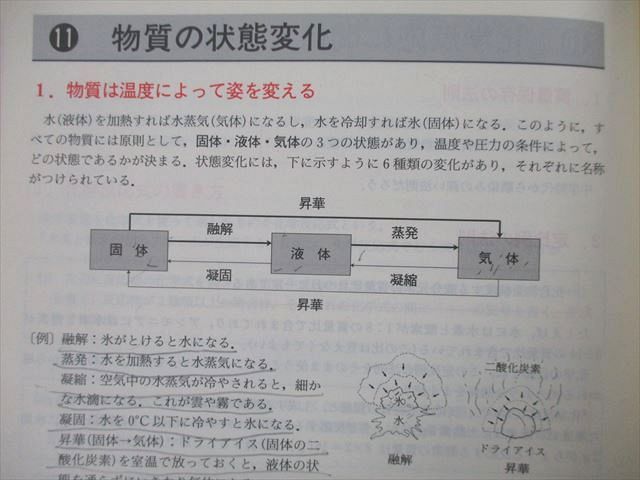 TS27-070 増進会/Z会 増進会旬報 基礎科理科 解答・解説編/化学 予習