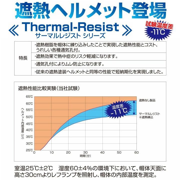 2022受賞ショップ】作業用ヘルメット 収納式シールド 遮熱バイザー